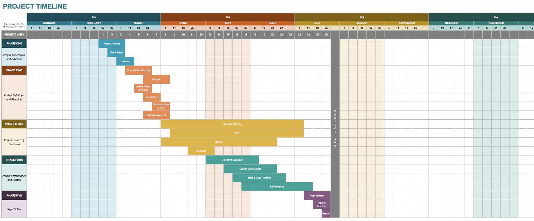 Excel Timeline Template Download